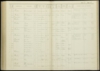 Inschrijving bevolkingsregister Amsterdam